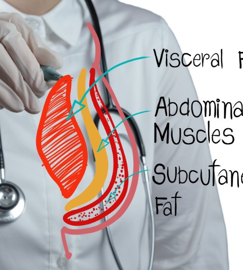 Scientific Weight Management